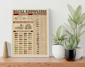 VW Beetle Knowledge Poster, Vintage Poster, Retro Poster, Car poster, car decor, classic car, retro car print, car wall art, car lovers gift