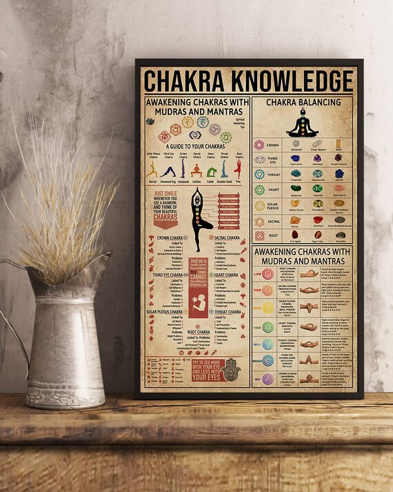 オーラソーマ チャクラポスター AURA-SOMA CHAKRA POSTER Chakra & Aura Energetic Body Poster 2-pack - Etsy