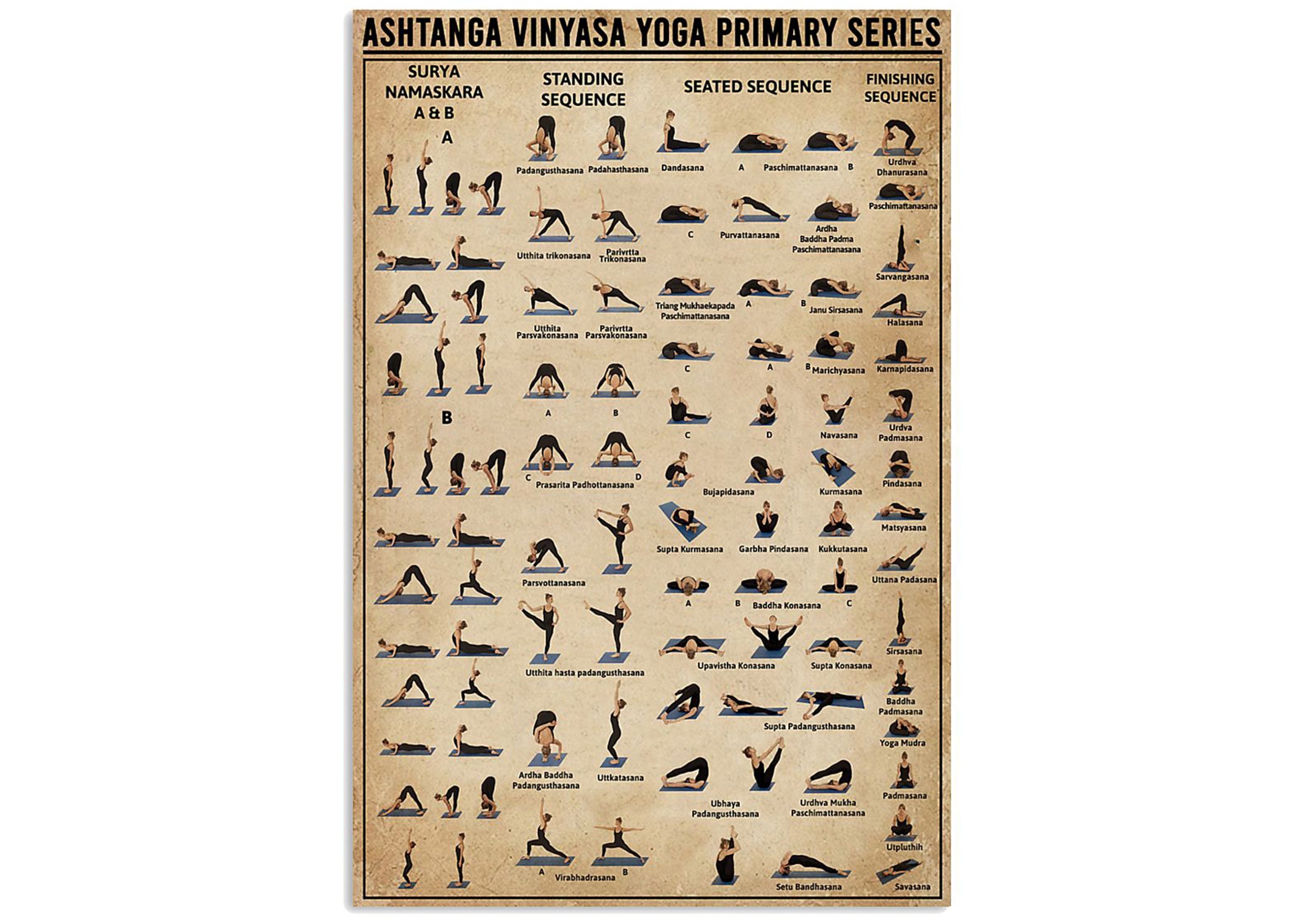 Downloadable Charts — Ashtanga Yoga School Spokane