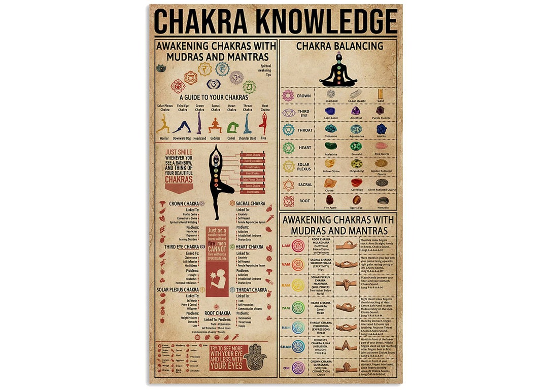 Chakra Being A3 Poster - Laminated | Aura-Soma-Shop