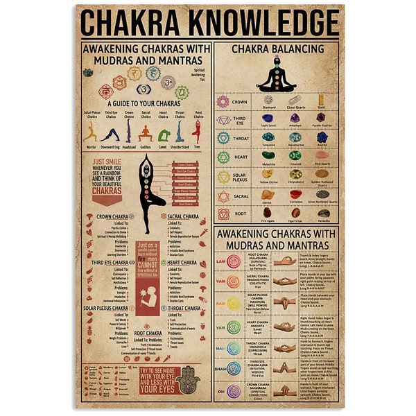 7 Chakras Knowledge Poster, chakra art, chakra wall art, 7 chakra poster, yoga gifts, yoga room decor, yoga lover gift, seven chakras