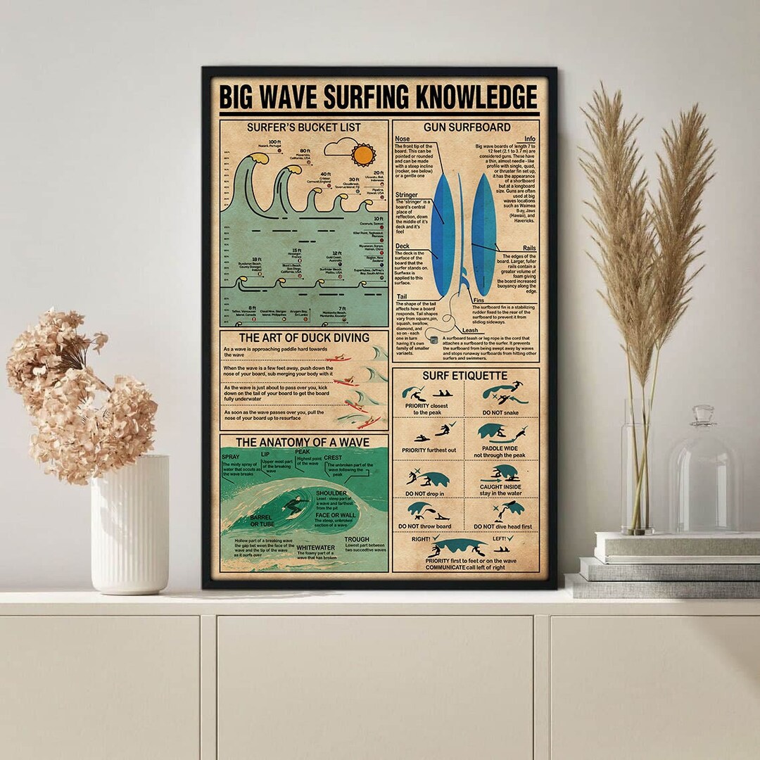 Big Wave Surfing Knowledge Poster, Surfing Art Print, Surfing Printable