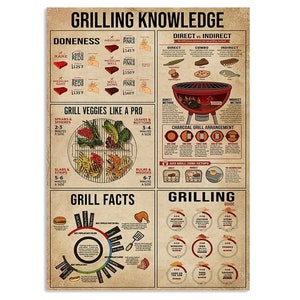 Grillen Kennis Tafel Koken Hobby Proud Kitchen, Grill Feiten Poster, Grillen Art Print, Koken Kennis Poster, Grillen Liefhebbers cadeau