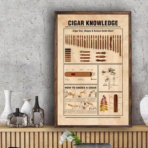 Sigaar kennis poster, sigaar maten vormen gids grafiek, sigaar muur opknoping, sigaar poster, sigaar kunst, kunst aan de muur sigaar, sigaar liefhebbers geschenken