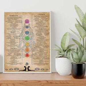 7 Chakras Knowledge Poster, chakra art, chakra wall art, 7 chakra poster, yoga gifts, yoga room decor, yoga lover gift, seven chakras