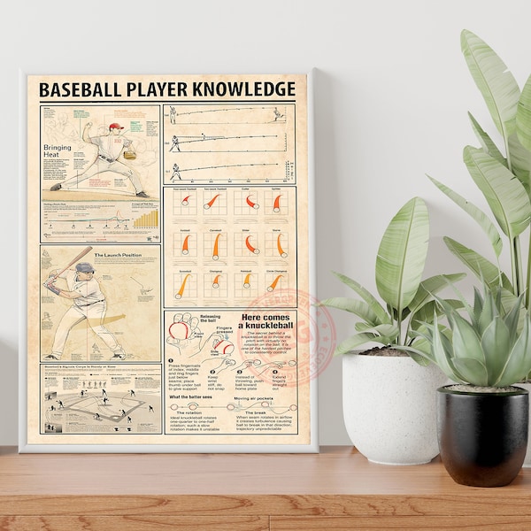 Baseball Knowledge Poster, baseball wall art, baseball decor, baseball gifts, baseball art print, baseball posters, baseball lover gift