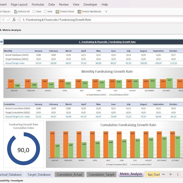 Startup KPI Dashboard Excel Template Dynamic & Editable Metrics