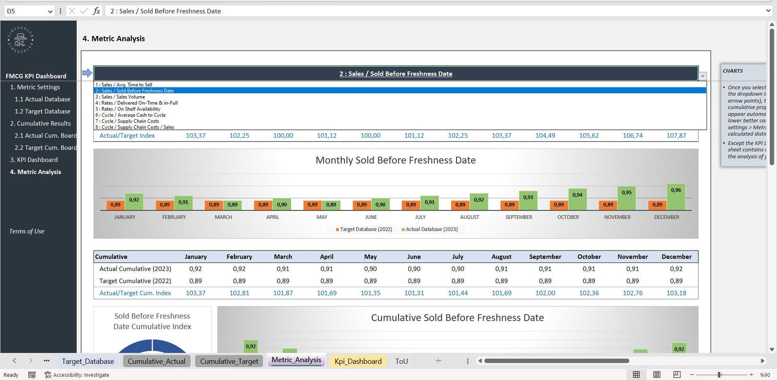 FMCG KPI Report Excel Template | Dynamic Monthly & Cumulative Metrics ...