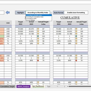 Project Management KPI Report Excel Template | Track Monthly and ...