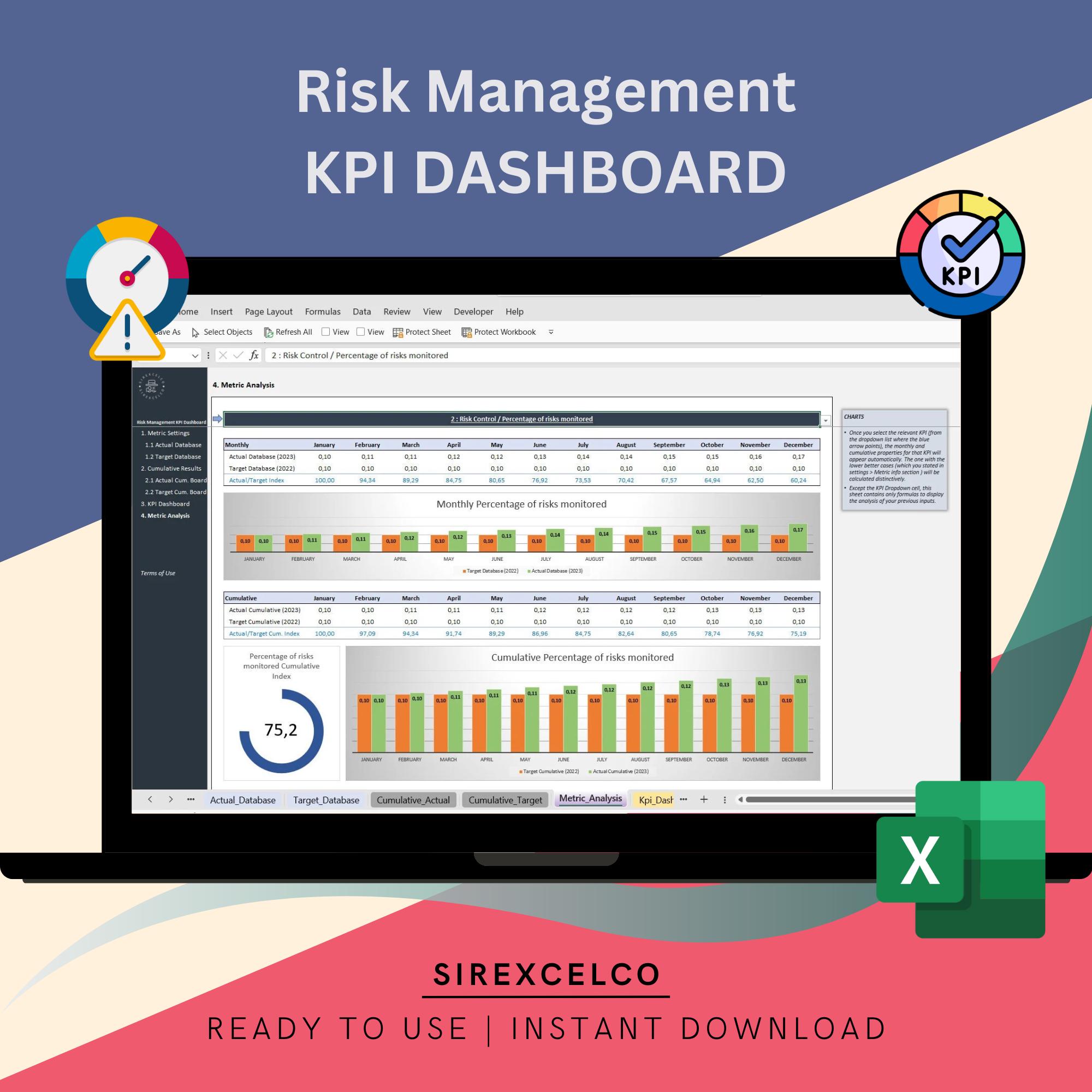 Risk Management KPI Dashboard Excel Template, Excel Risk Metrics Report ...