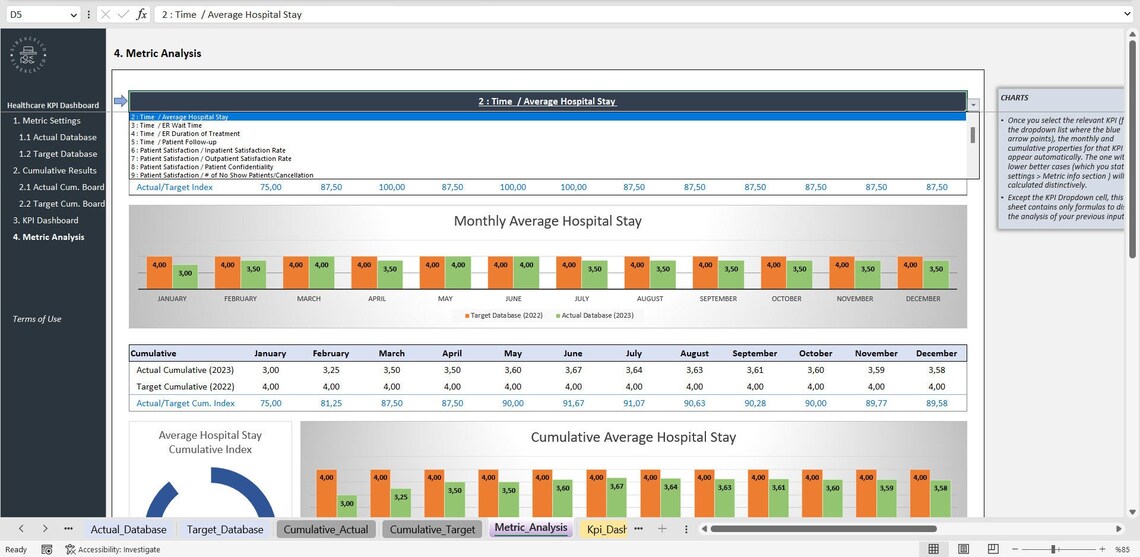 Healthcare KPI Dashboard Excel Template, KPI Report, Dynamic Reporting