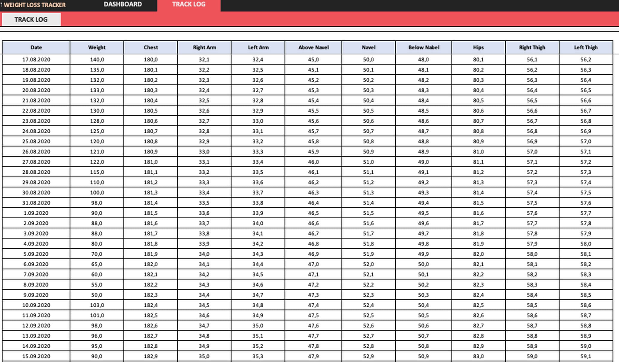 Weight and Measurements Tracker Excel Template | Dynamic Charts for ...