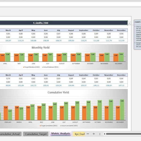 Manufacturing KPI Report Excel Template, Dashboard Excel Template, Performance Tracking Report Editable File