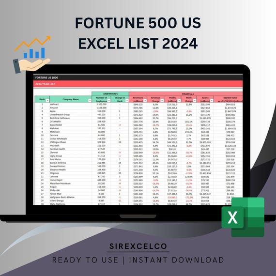 Fortune 500 Ranking 2024