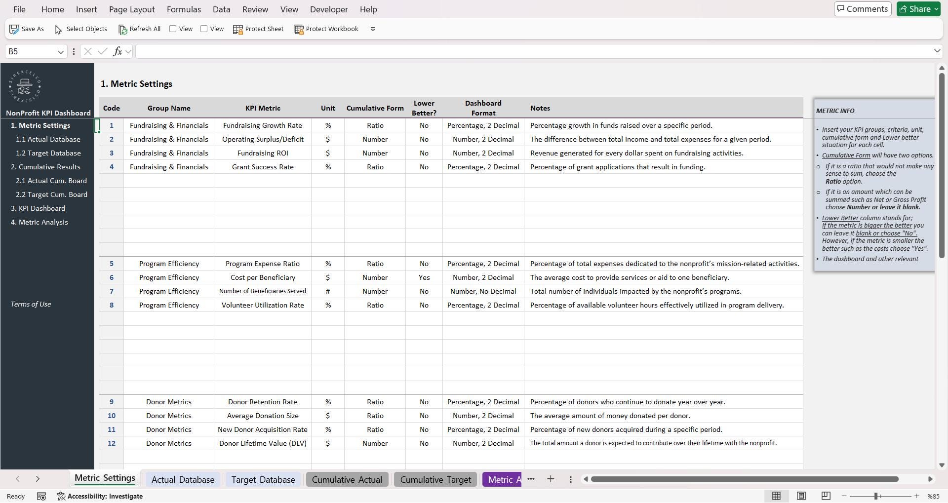 Performance Tracking Tools Examples Non Profit KPI Dashboard Excel Template, KPI Report, Dynamic Editable ...