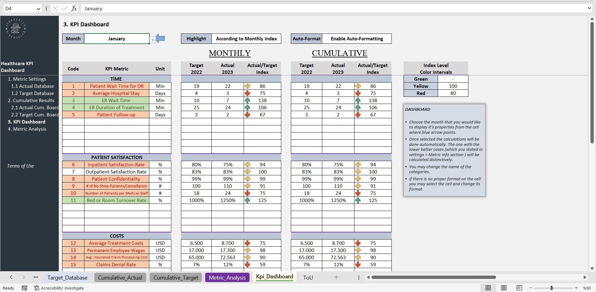 Healthcare KPI Dashboard Excel Template, KPI Report, Dynamic Reporting