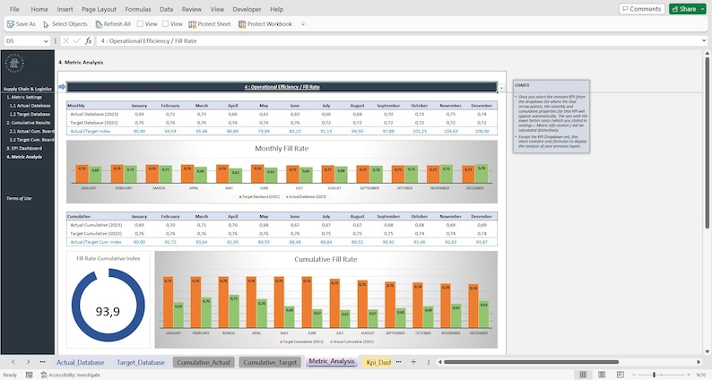 Case Fll Rate Supply Chain and Logistics, KPI Dashboard, Excel Template, Dynamic ...