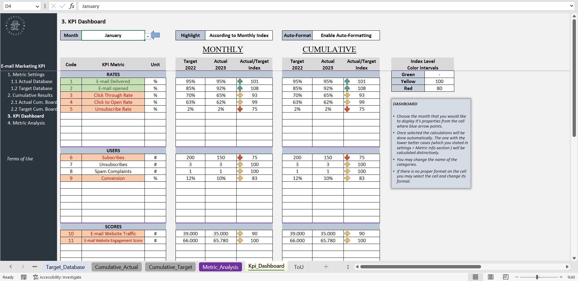 Email Marketing KPI Report Template KPI Metric Report KPI Dashbord
