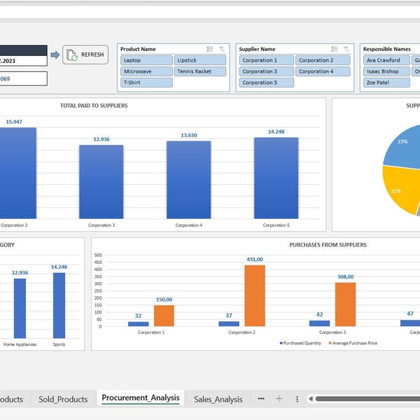 Inventory Dashboard Template Excel Template - Etsy