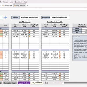 Fleet Management KPI Dashboard Excel Template, KPI Report, Dynamic ...