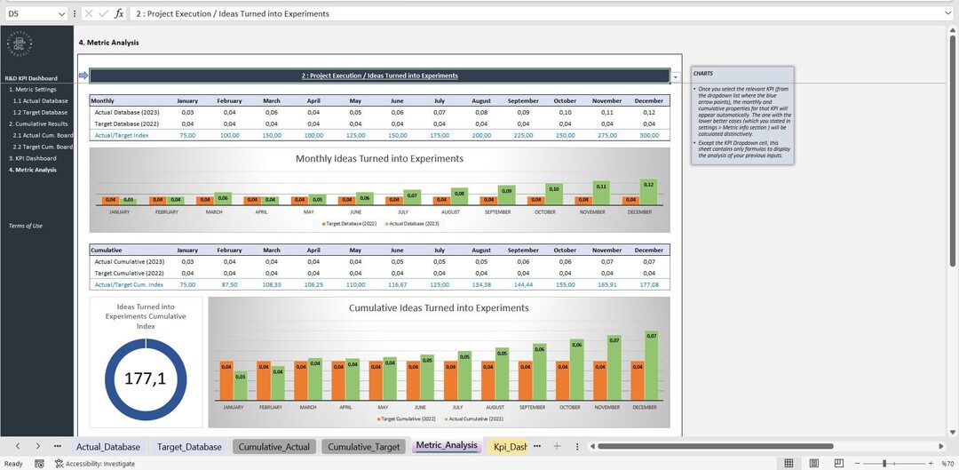 Research and Development KPI Dashboard Excel Template, KPI Report