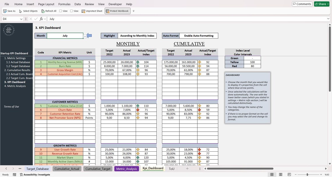 Startup KPI Dashboard Excel Template | Dynamic Monthly & Cumulative KPI ...