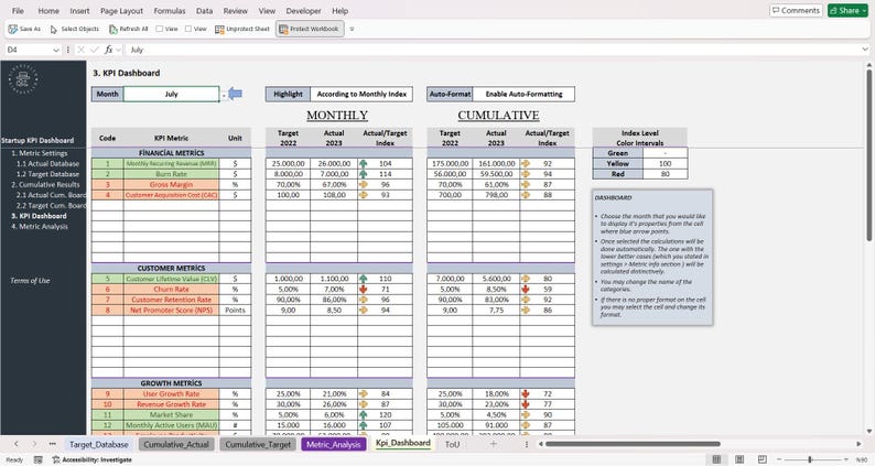 Performance Against Target Table Startup KPI Dashboard Excel Template | Dynamic Monthly & Cumulative KPI ...