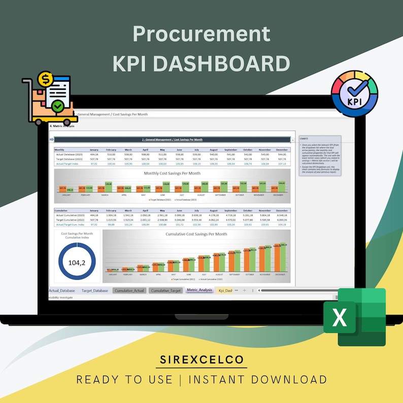 Procurement KPI Report Excel Template | Dynamic Monthly & Cumulative ...