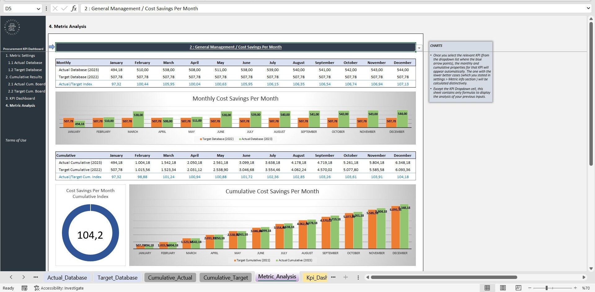 Procurement KPI Dashboard Excel Template, Procurement Report Digital