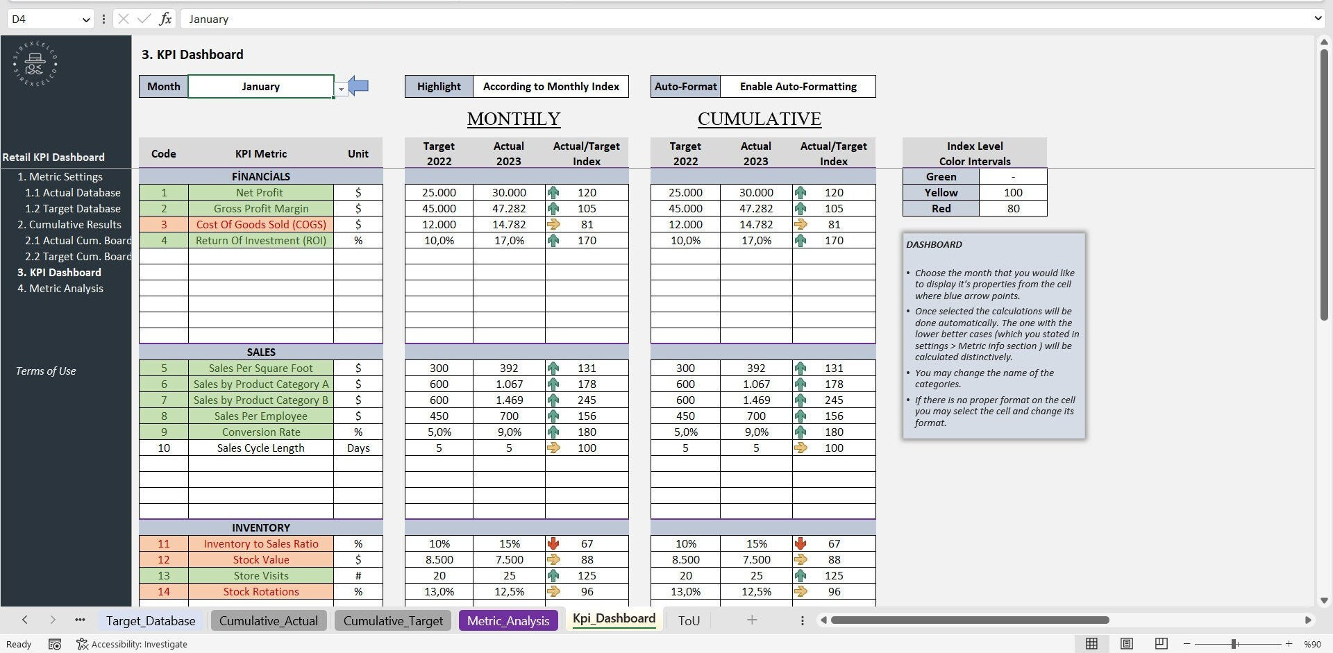 Retail KPI Dashboard Excel Template | Dynamic Monthly & Cumulative ...