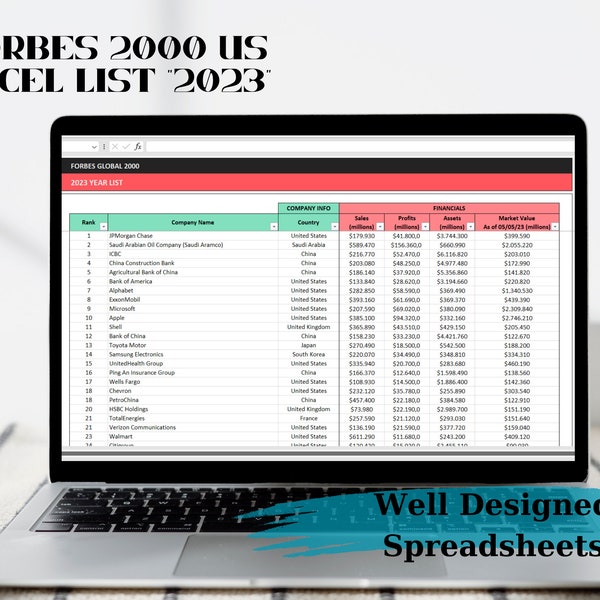 Forbes List 2023, Global 2000 Ranking Companies Excel List, Ready to Download, Forbes Magazine