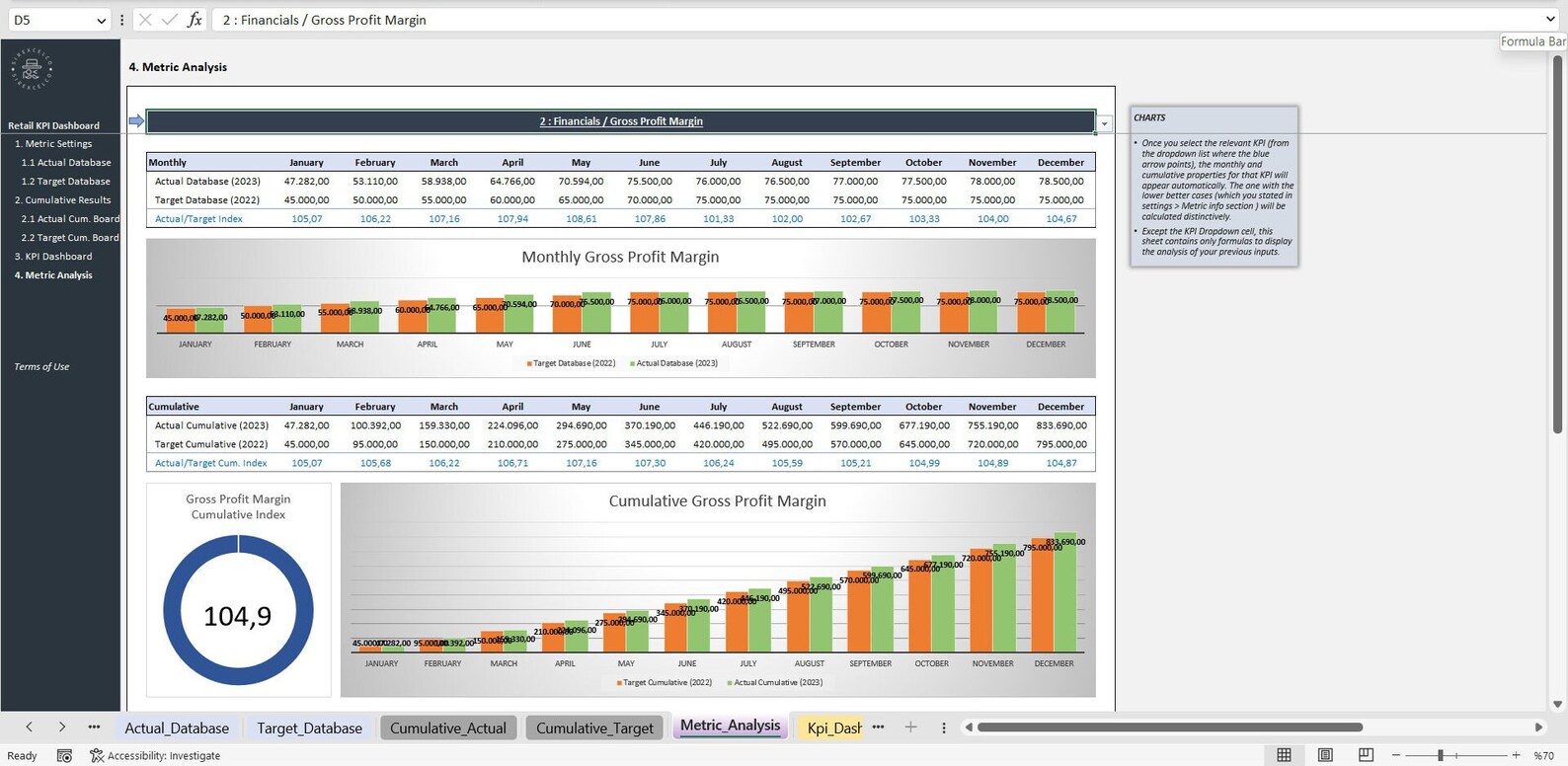 Retail KPI Dashboard Excel Template | Dynamic Monthly & Cumulative ...