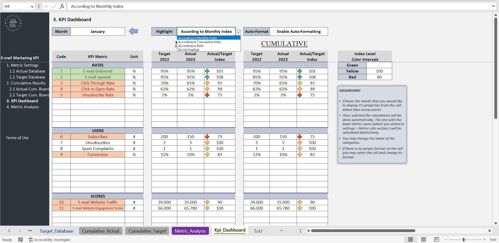 Email Marketing KPI Report Template KPI Metric Report KPI Dashbord