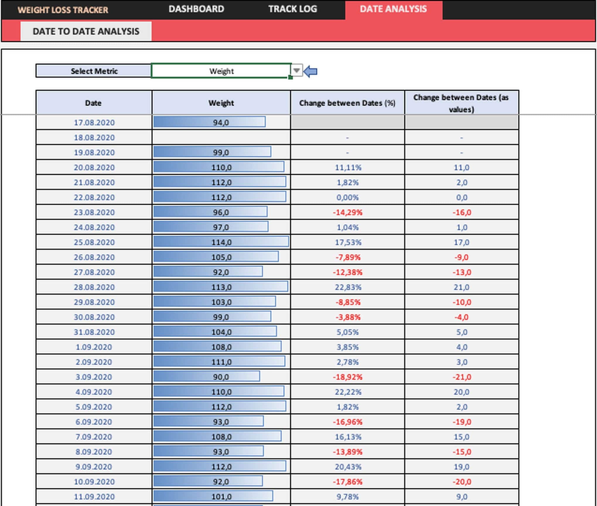 Weight and Measurements Tracker Excel Template | Dynamic Charts for ...