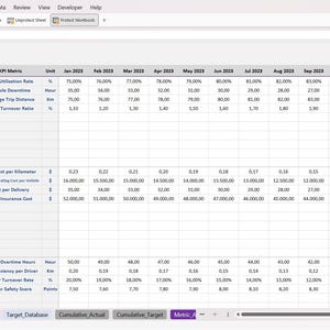 Fleet Management KPI Dashboard Excel Template, KPI Report, Dynamic ...