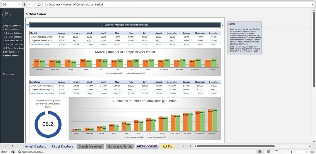 Quality KPI Dashboard Excel Template, KPI Report Tracker, Dynamic Reporting Dashboard