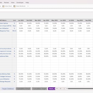IT KPI Dashboard Excel Template | Monthly Cumulative Performance ...