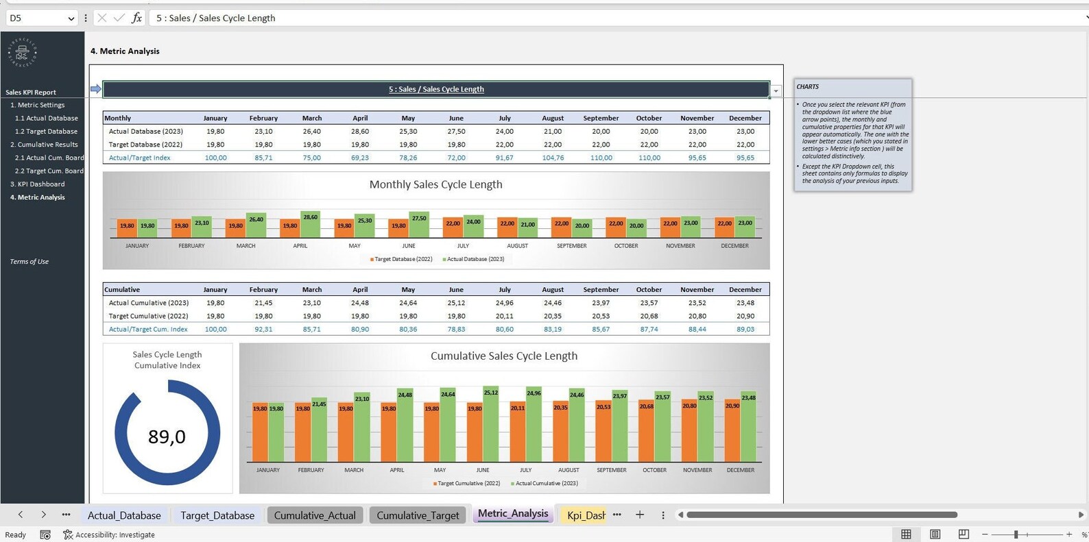 Sales KPI Excel Template | KPI Dashbord Report Template | KPI Report ...