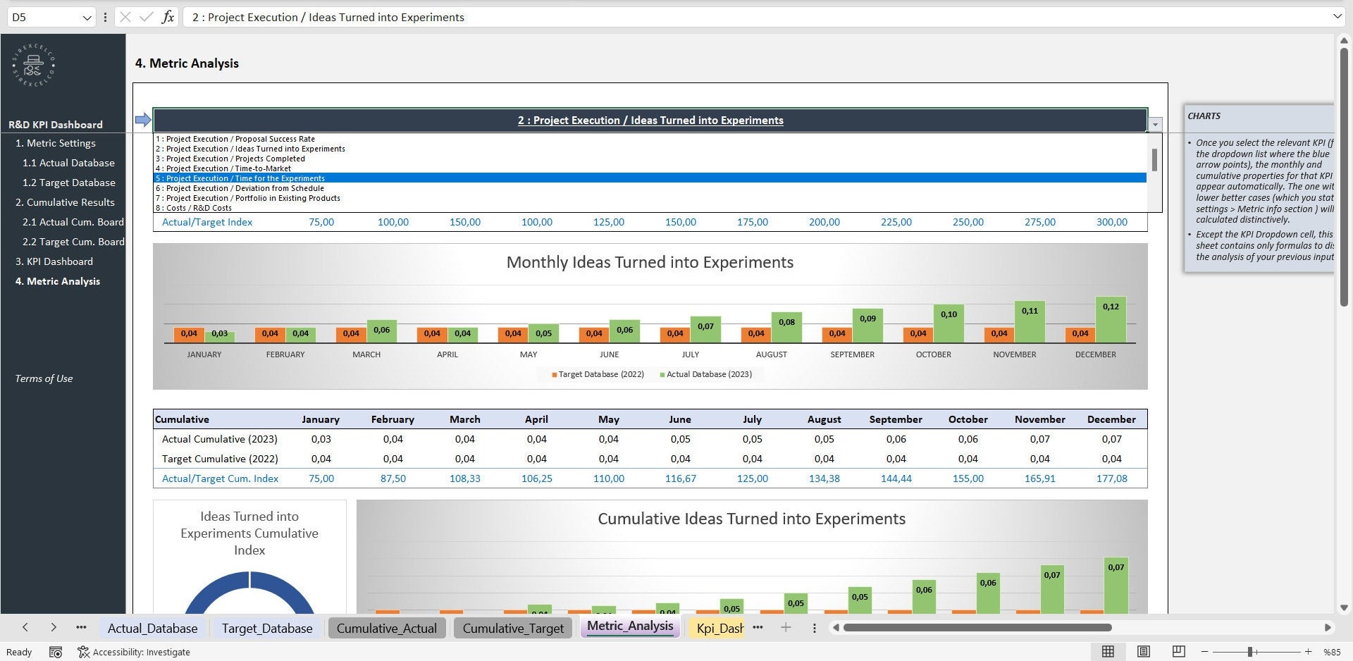 Research and Development KPI Dashboard Excel Template, KPI Report