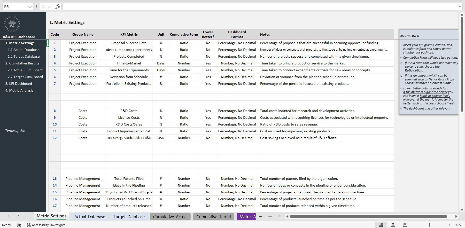 Research and Development KPI Dashboard Excel Template, KPI Report
