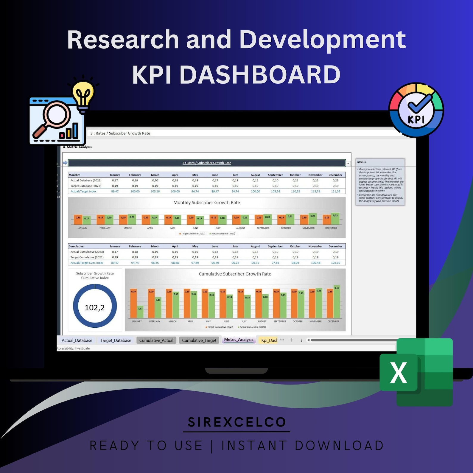 Kpi Development Worksheets Research and Development KPI Dashboard Excel Template, KPI Report ...