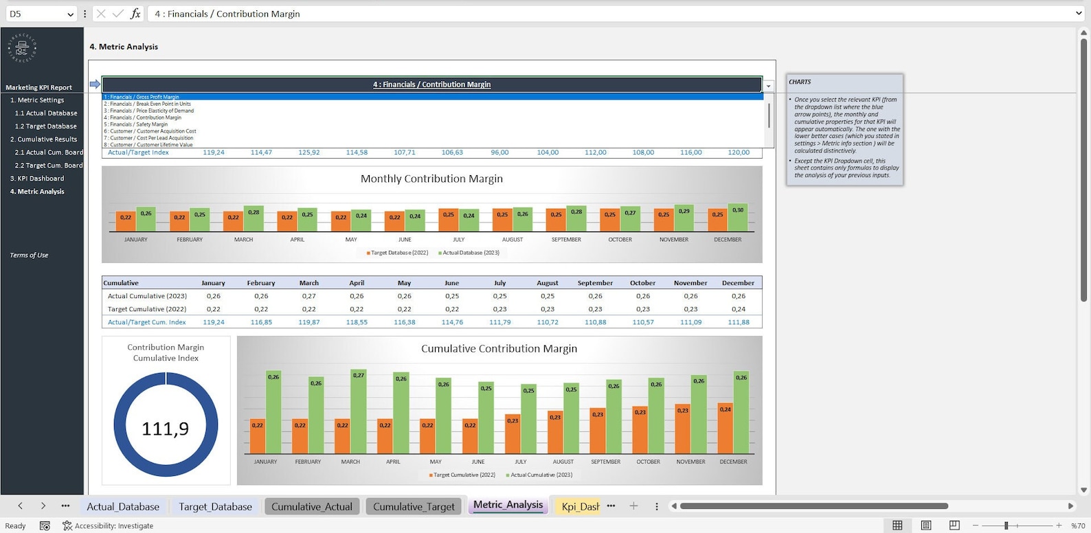 Marketing KPI Report Excel Template | Track Monthly & Cumulative ...