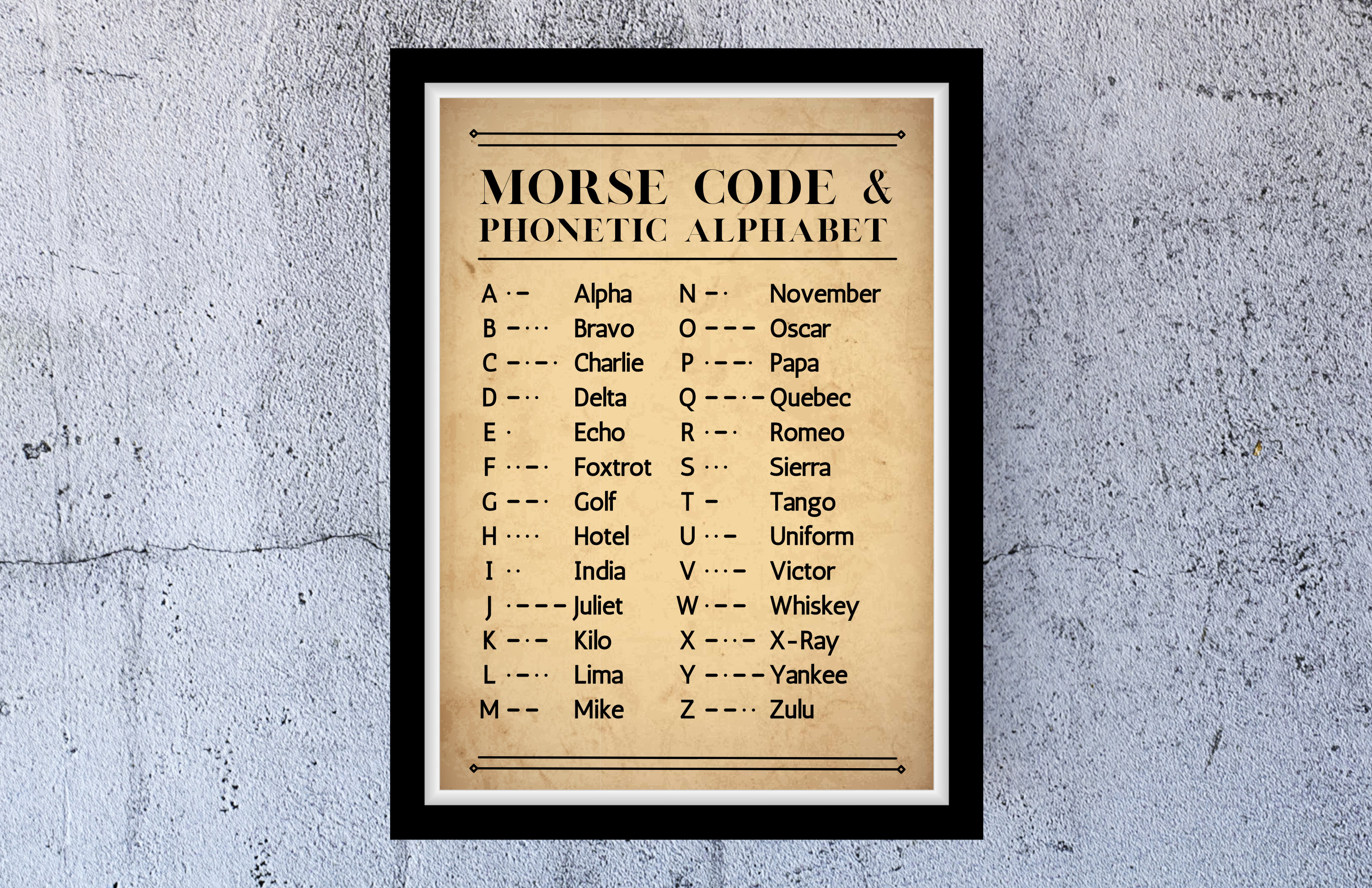 Morse Code and Phonetic Alphabet Poster - Etsy Denmark