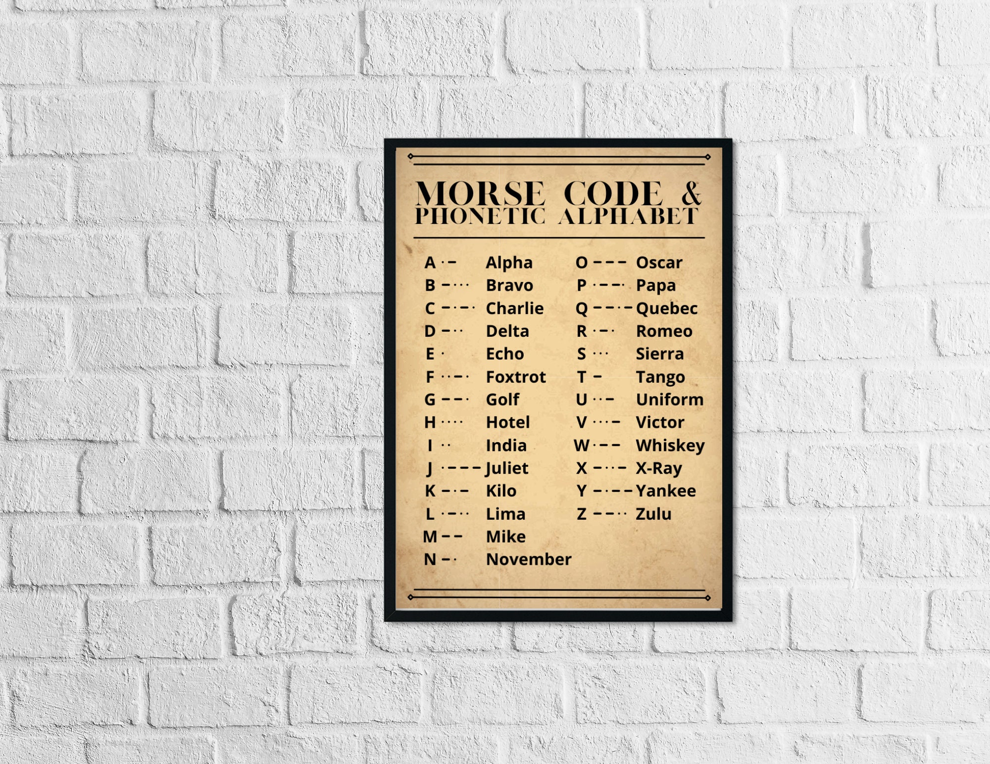Morse Code and Phonetic Alphabet Poster | Etsy Sweden