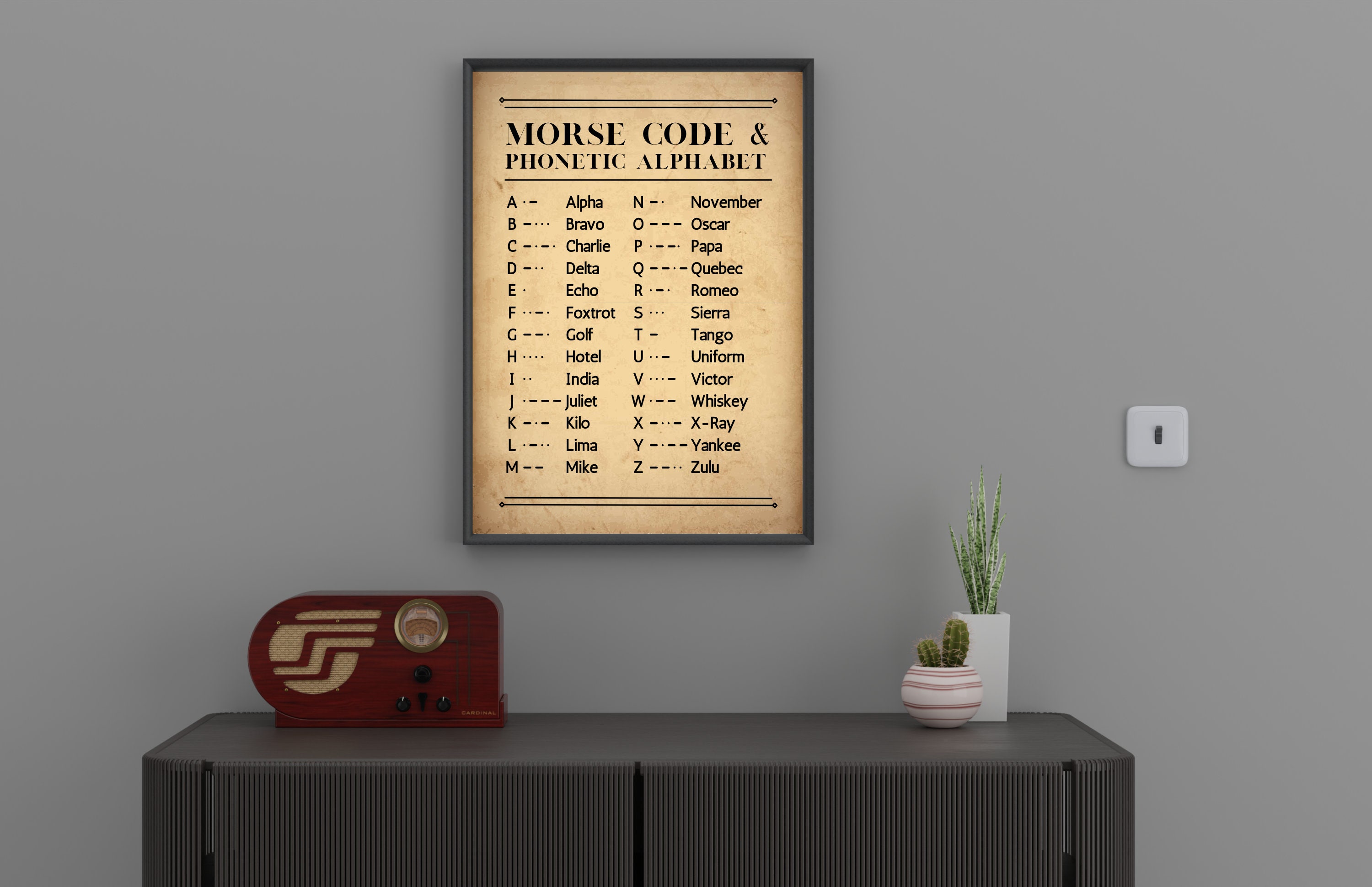 Morse Code and Phonetic Alphabet Poster - Etsy Denmark