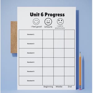 Mathe-Fortschritts-Tracker bearbeitbare Canva-Vorlage | Schüler Daten Tracker | Mittelschule Mathe | Wachstums-Tracker | Standardbasiertes Tracking