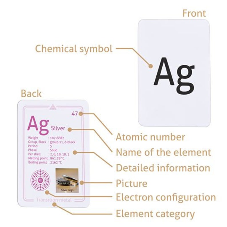 elements-of-the-periodic-table-flashcards-science-flash-etsy