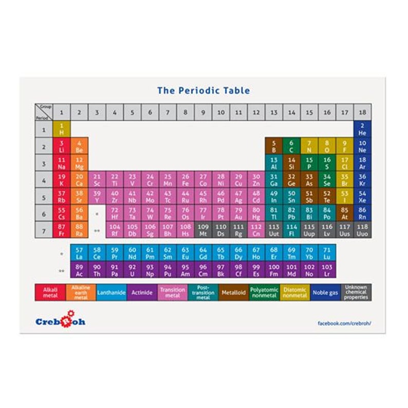 elements-of-the-periodic-table-flashcards-science-flash-etsy