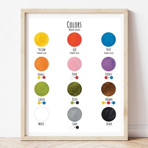 Color Mixing chart Educational Watercolor poster - Montessori education, Playroom Kids Room Nursery preschool classroom decor, Wall art