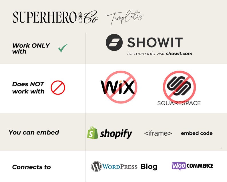 Puede incluir: Un gr&aacute;fico que muestra qu&eacute; plataformas de sitios web son compatibles con las plantillas de Superhero Co. El gr&aacute;fico muestra una marca de verificaci&oacute;n verde junto a "Showit" y un c&iacute;rculo rojo con una l&iacute;nea diagonal a trav&eacute;s de &eacute;l junto a "Wix" y "Squarespace". El gr&aacute;fico tambi&eacute;n muestra un icono de bolsa de la compra junto a "Shopify" y un icono de pantalla de ordenador junto a "WordPress Blog" y "WooCommerce".